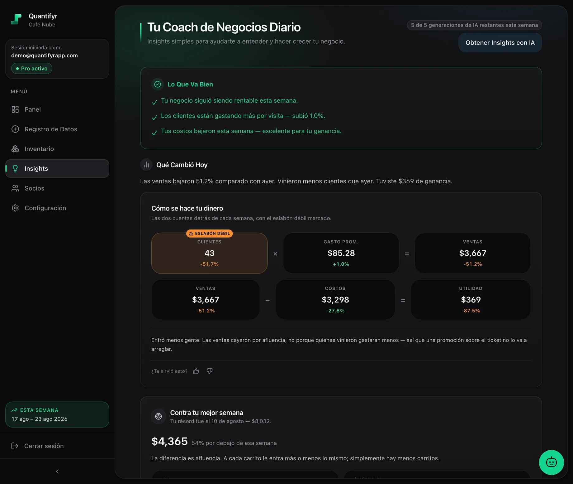 Desglose de la semana en clientes por gasto promedio con el eslabón débil marcado